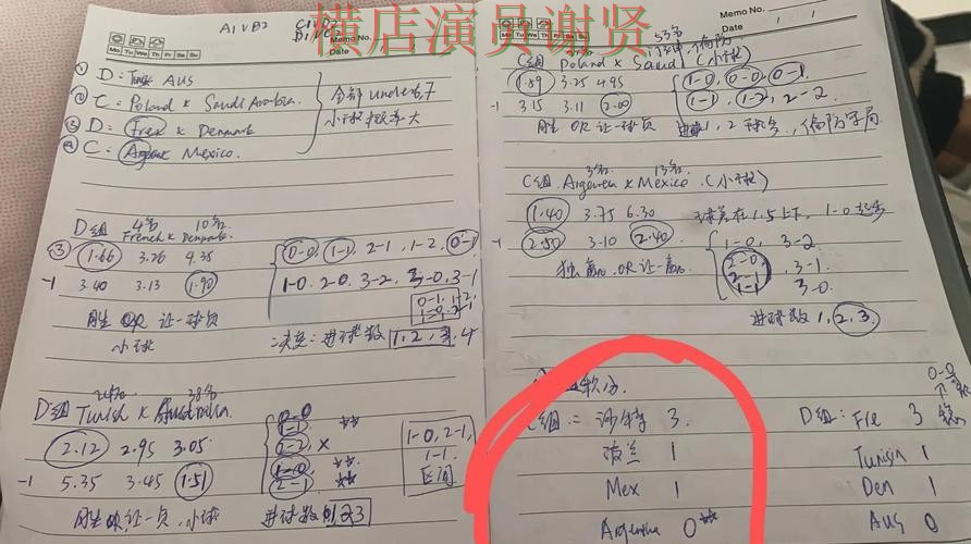 世界杯投注官网赛事分析逻辑分享一文看懂